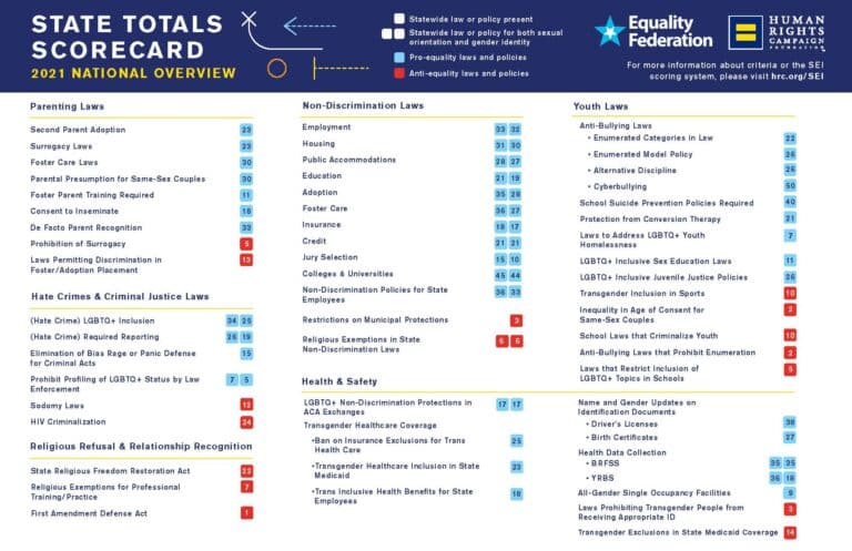2021 State Equality Index